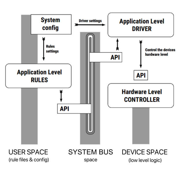 Архитектурная схема Bitcord RTR-3